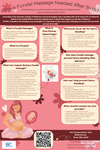 Reducing Postpartum Hemorrhage Through Evidence-Based Interventions