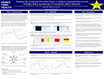 Project #068: Thinking Like an Infection Prevention Expert: Creating an Automated Report to Aid Frontline Staff in the Reduction of Clostridioides difficile Infections by Sarah Prascius, Alex K. Wells, Wendy Raffin, Gabe Smith, Ann M. Collier, Amanda Renard, and Tricia Stein