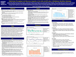 Project #126: Optimizing Throughput and Recovery Capacity in the Cath and EP Labs: A Multiphase Workflow Redesign by Sicknee Daher, Christa Means, Erica Johnson, Gloria Hollohan, Aiden Murtagh, Kyle Hetherington, Lindsay A. Goodison, Stephanie Thomson, Kathryn Benczkowski, Kayla A. Ellis, Steven Bacon, Nathaniel Theobald, Dierdre Salanger, Nancy Zehnpfennig, Anitra Rhea, and Nancy Price